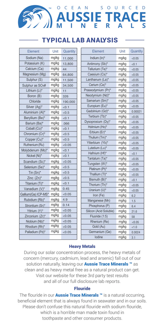 Aussie Trace Minerals - Original