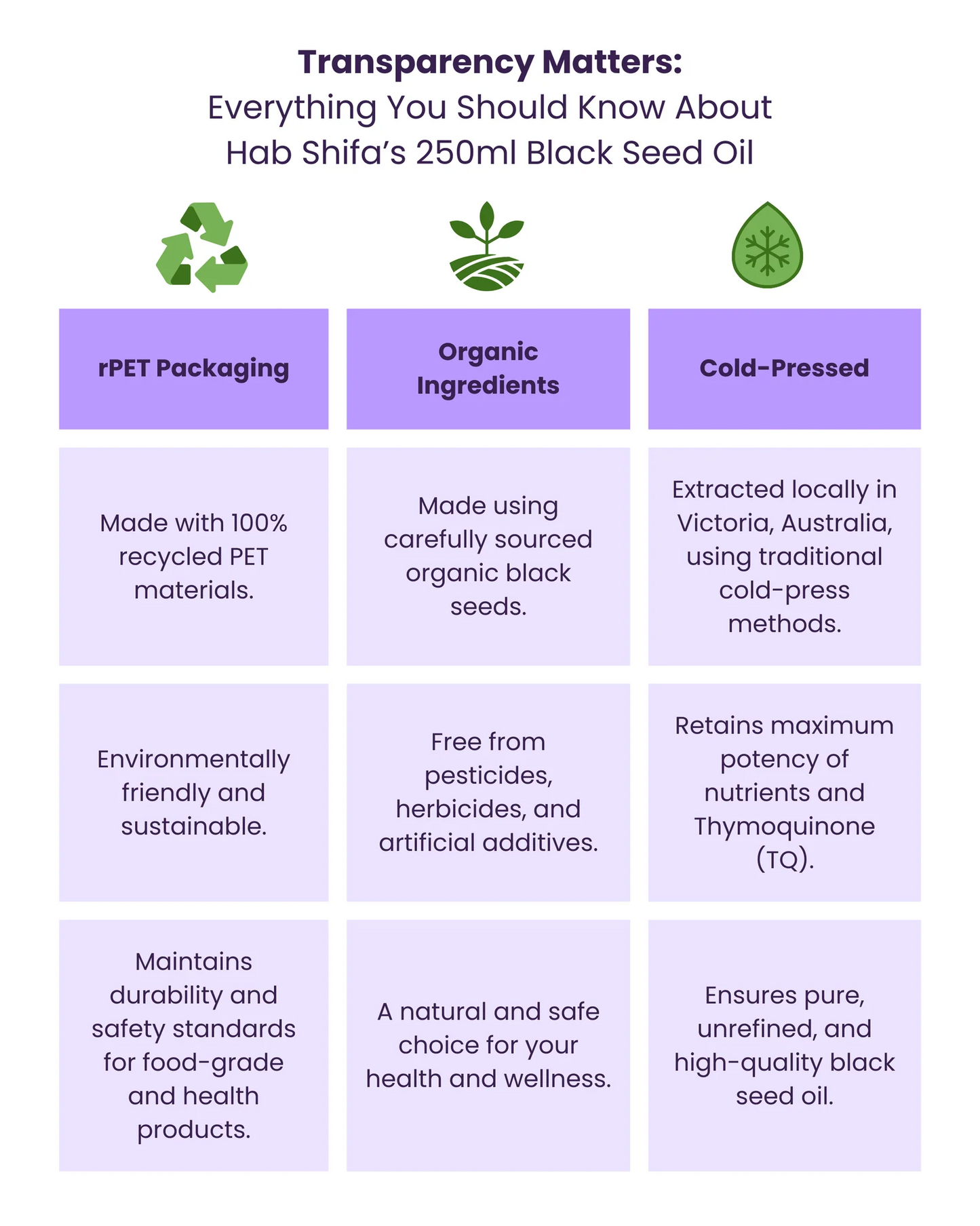 Black Seed Oil